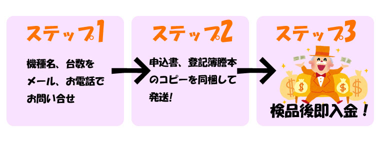 法人携帯買取お取引のながれ