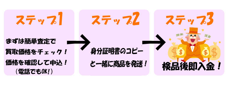 携帯買取お取引のながれ